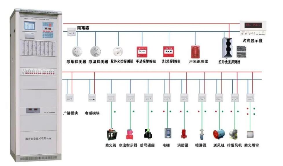 自动报警系统